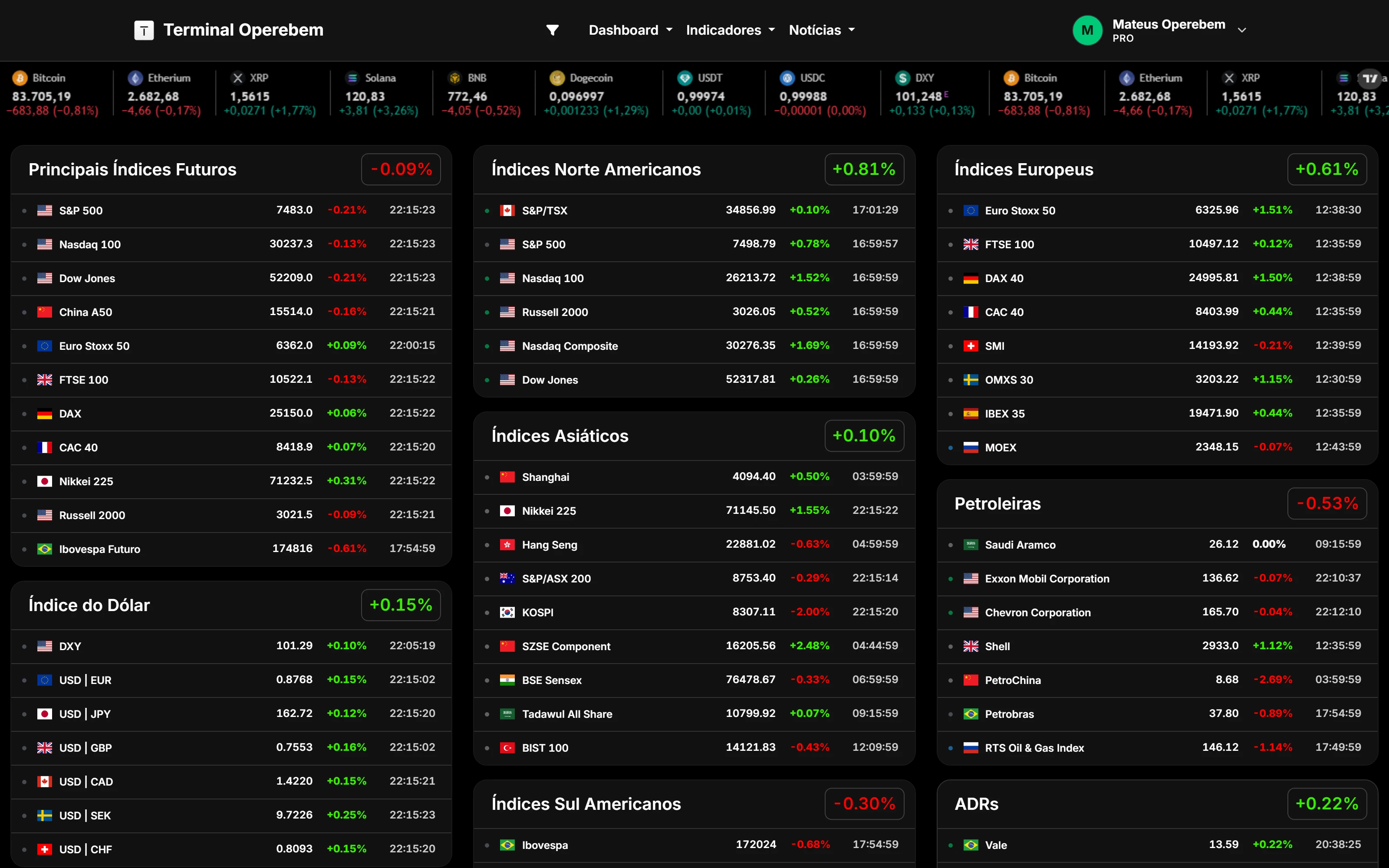 Dashboard do Terminal