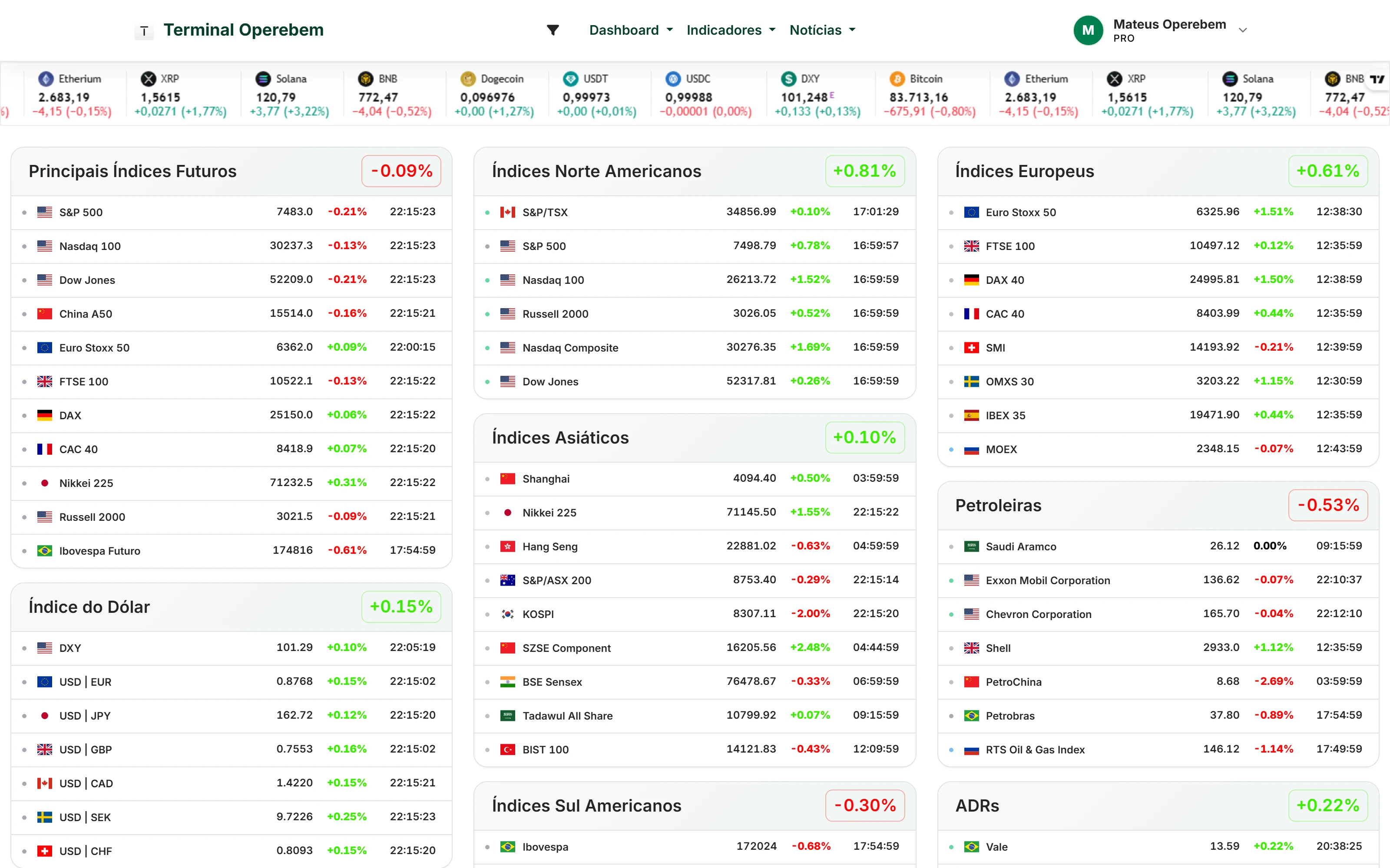 Dashboard do Terminal